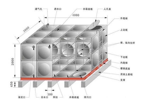 组合式宣恩不锈钢水箱的优点有哪些？